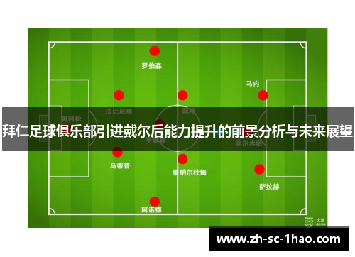 拜仁足球俱乐部引进戴尔后能力提升的前景分析与未来展望