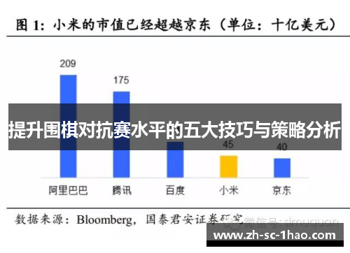 提升围棋对抗赛水平的五大技巧与策略分析