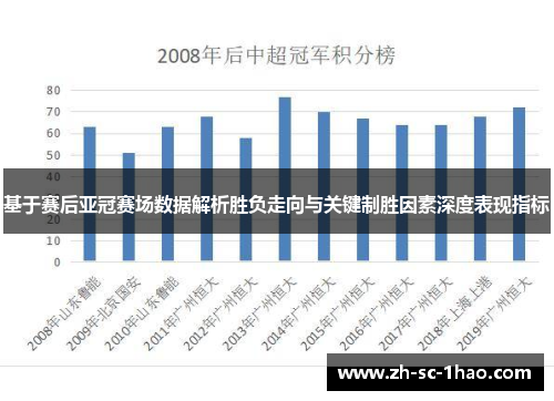 基于赛后亚冠赛场数据解析胜负走向与关键制胜因素深度表现指标