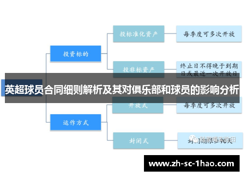英超球员合同细则解析及其对俱乐部和球员的影响分析
