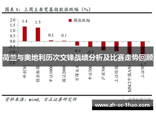 荷兰与奥地利历次交锋战绩分析及比赛走势回顾